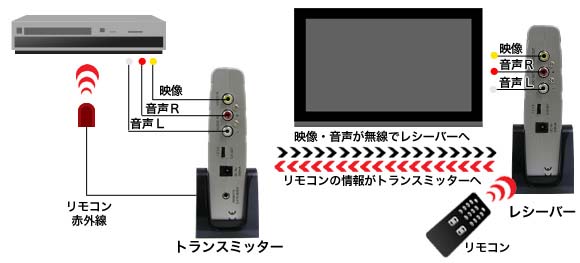 無線deエエ蔵