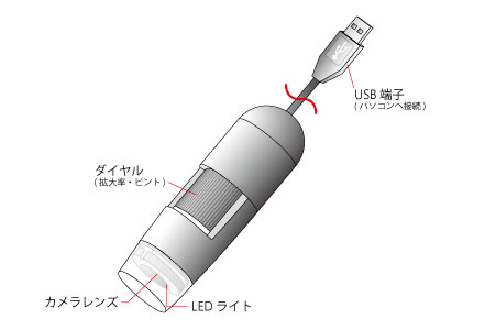 デジタル顕微鏡