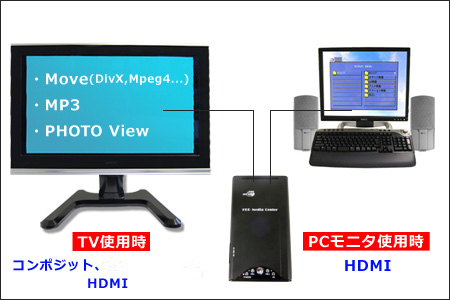 ハードディスクメディアプレーヤー