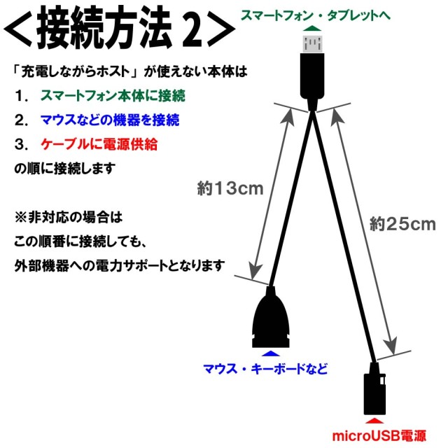 充電しながら使えるホストケーブル　OTGケーブル