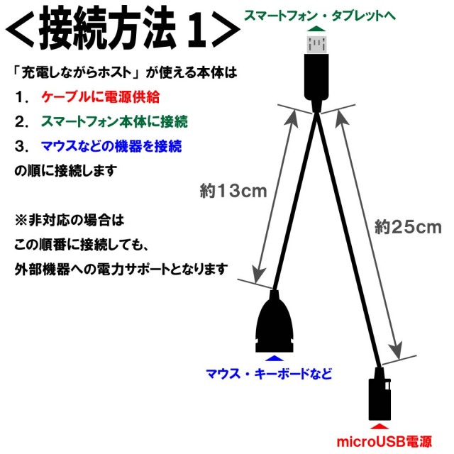 ストラップホール付OTGケーブル