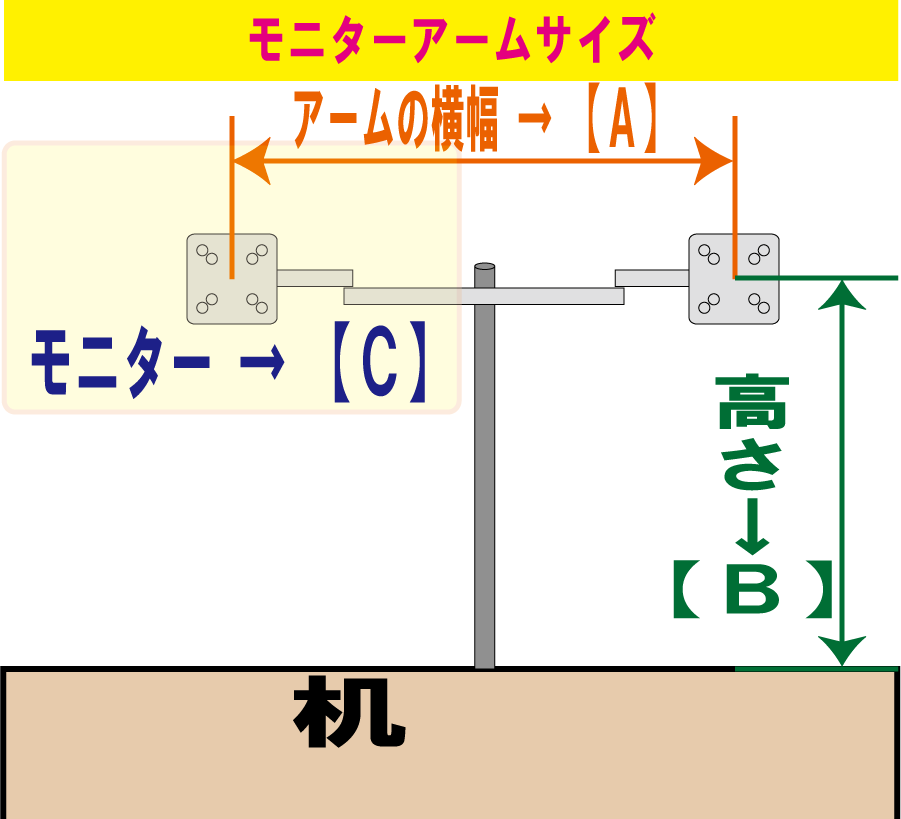 モニターアームサイズ一覧