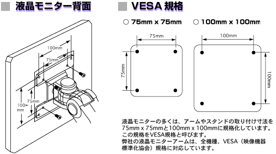 モニタ取付部分 規格 VESA 